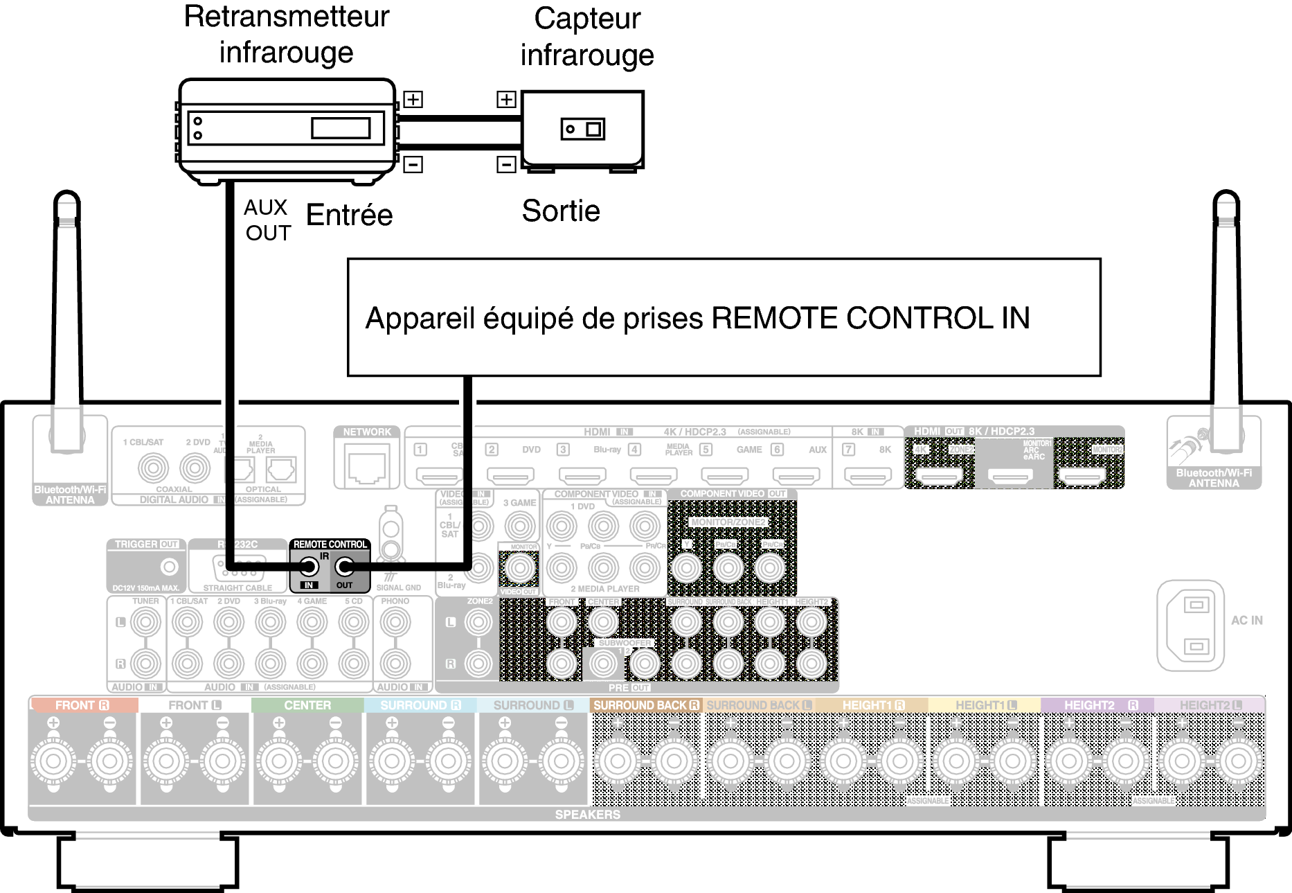 Conne REMOTE X37E2
